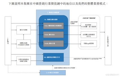 新股解讀丨廣告業(yè)'水大魚(yú)小'，潤(rùn)歌互動(dòng)'行路難'