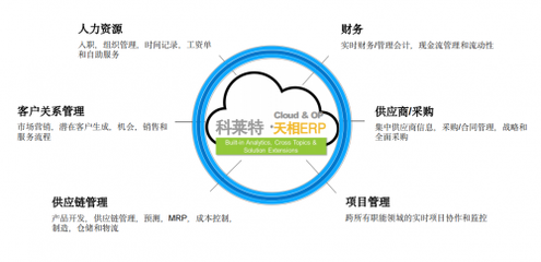 數(shù)據(jù)驅(qū)動(dòng)，智能互聯(lián) 科萊特天相ERP開(kāi)拓?cái)?shù)字化轉(zhuǎn)型新思路